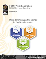 Cover to NGSS Overview Correlation document